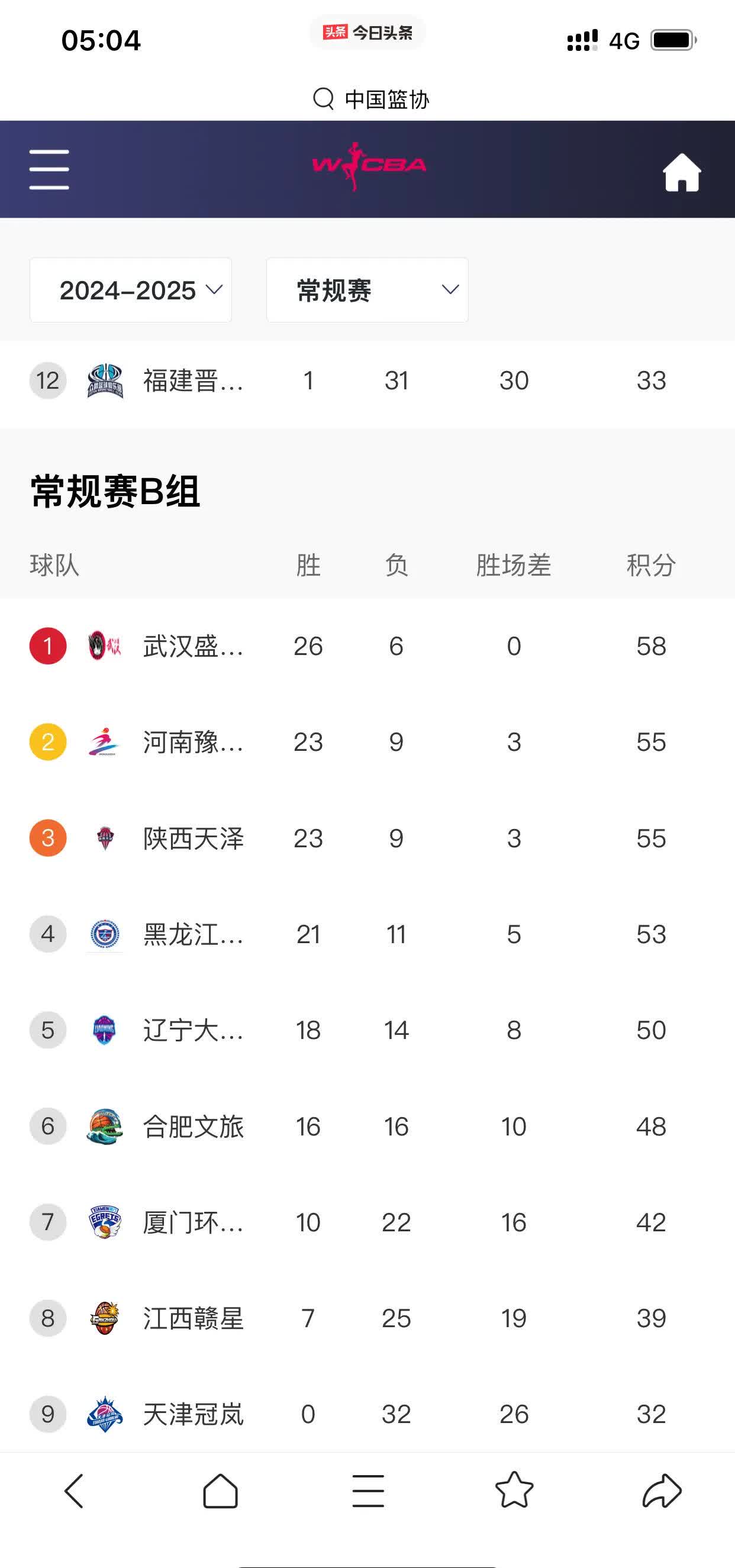 关于B体育官方网址:WCBA联赛的青少年推广活动效果评估报告:吸引更多青少年参与篮球的信息 关于B体育官方网址:WCBA联赛的青少年推广活动效果评估报告:吸引更多青少年参与篮球的信息