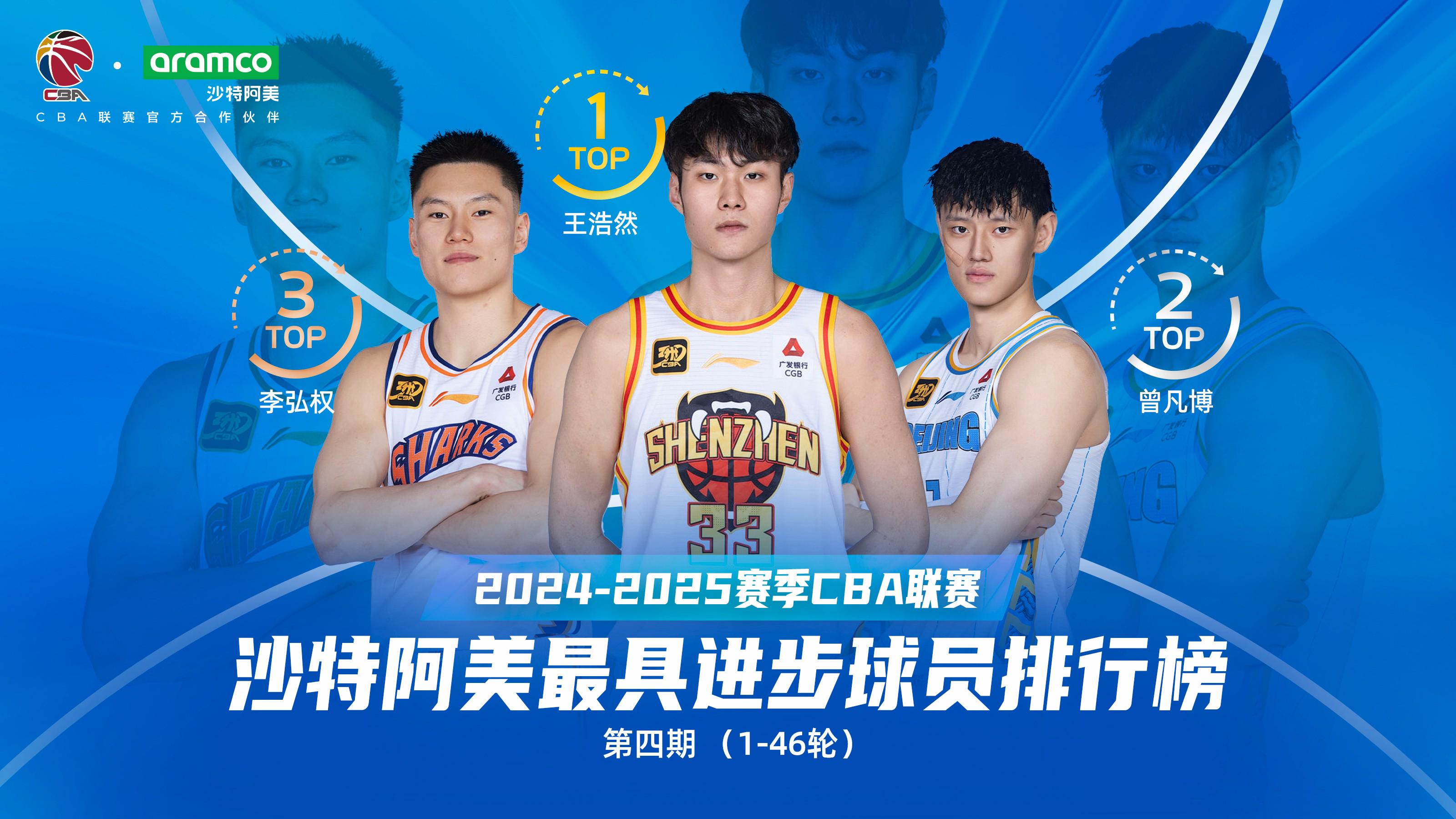 关于B体育官方网址:CBA球员的薪资结构:如何更加合理,激励球员进步?的信息 关于B体育官方网址:CBA球员的薪资结构:如何更加合理,激励球员进步?的信息