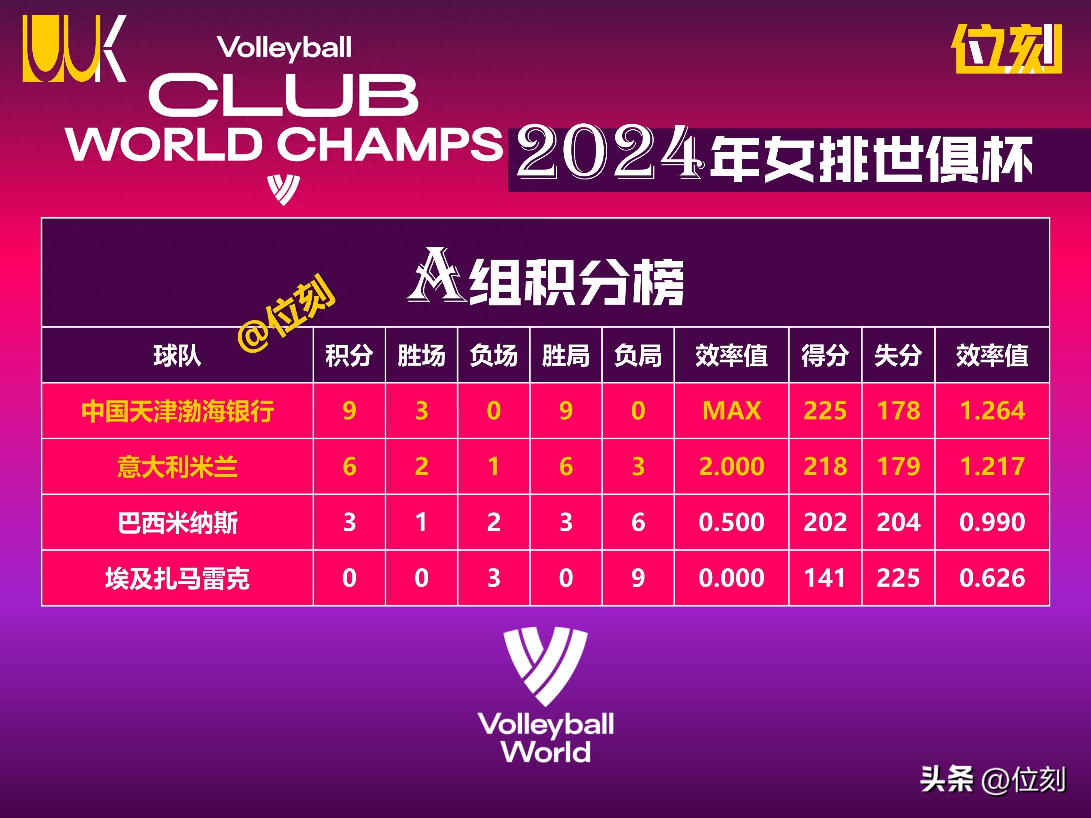 包含B体育平台：中国足球俱乐部首次晋级世俱杯四强的词条