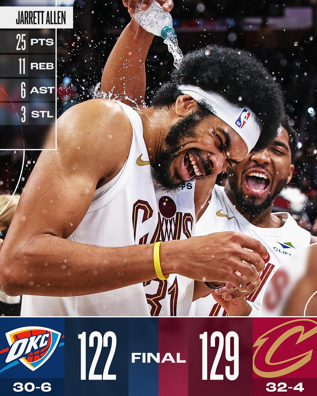 NBA球队的化学反应：成功的关键的简单介绍