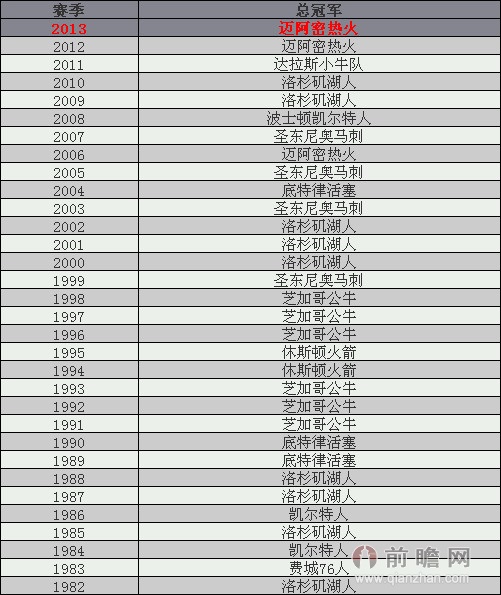 NBA球队的化学反应：成功的关键的简单介绍