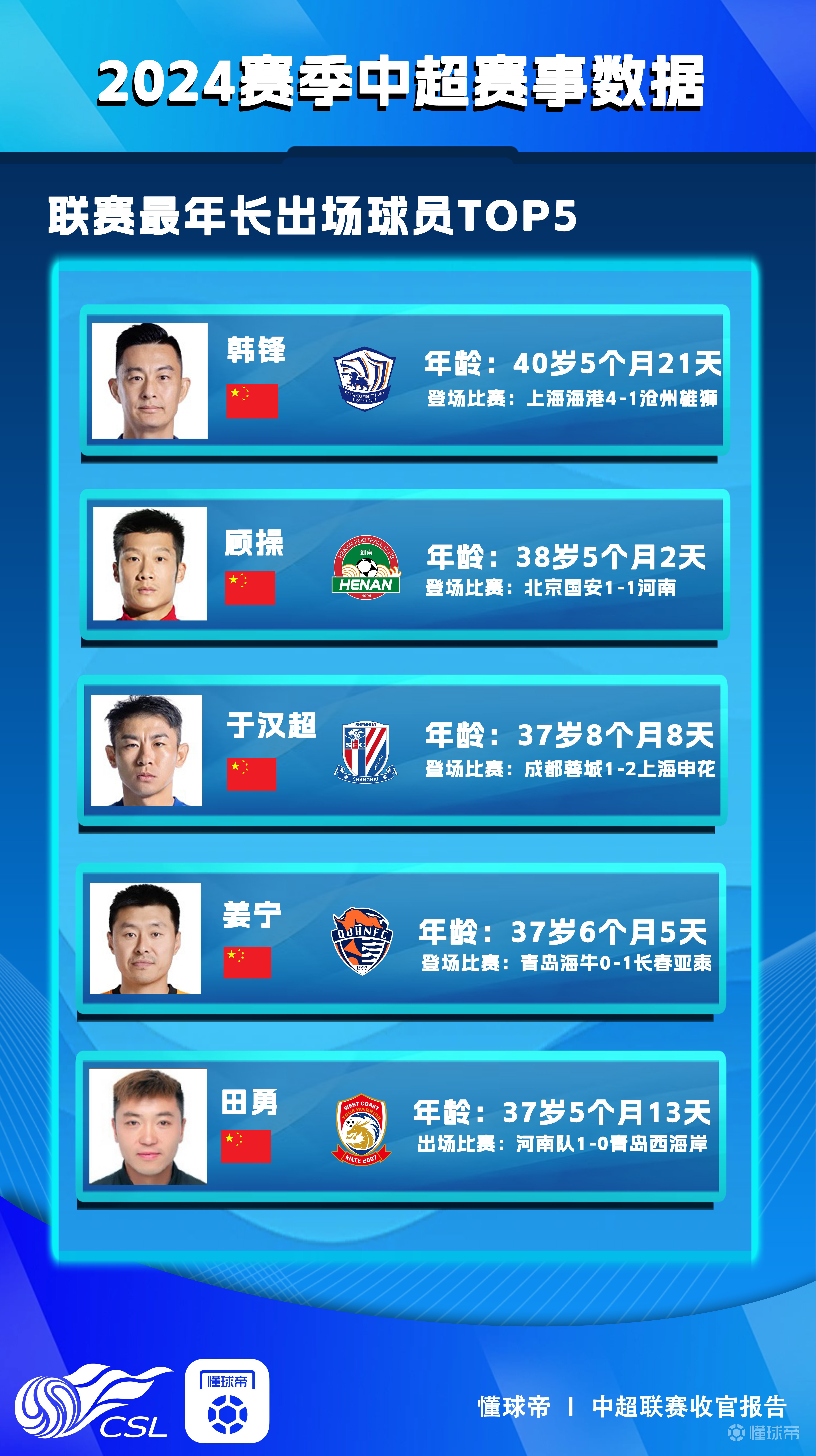 B体育平台:中超“换帅如换刀”，球迷：这次“手术”能成功吗？的简单介绍