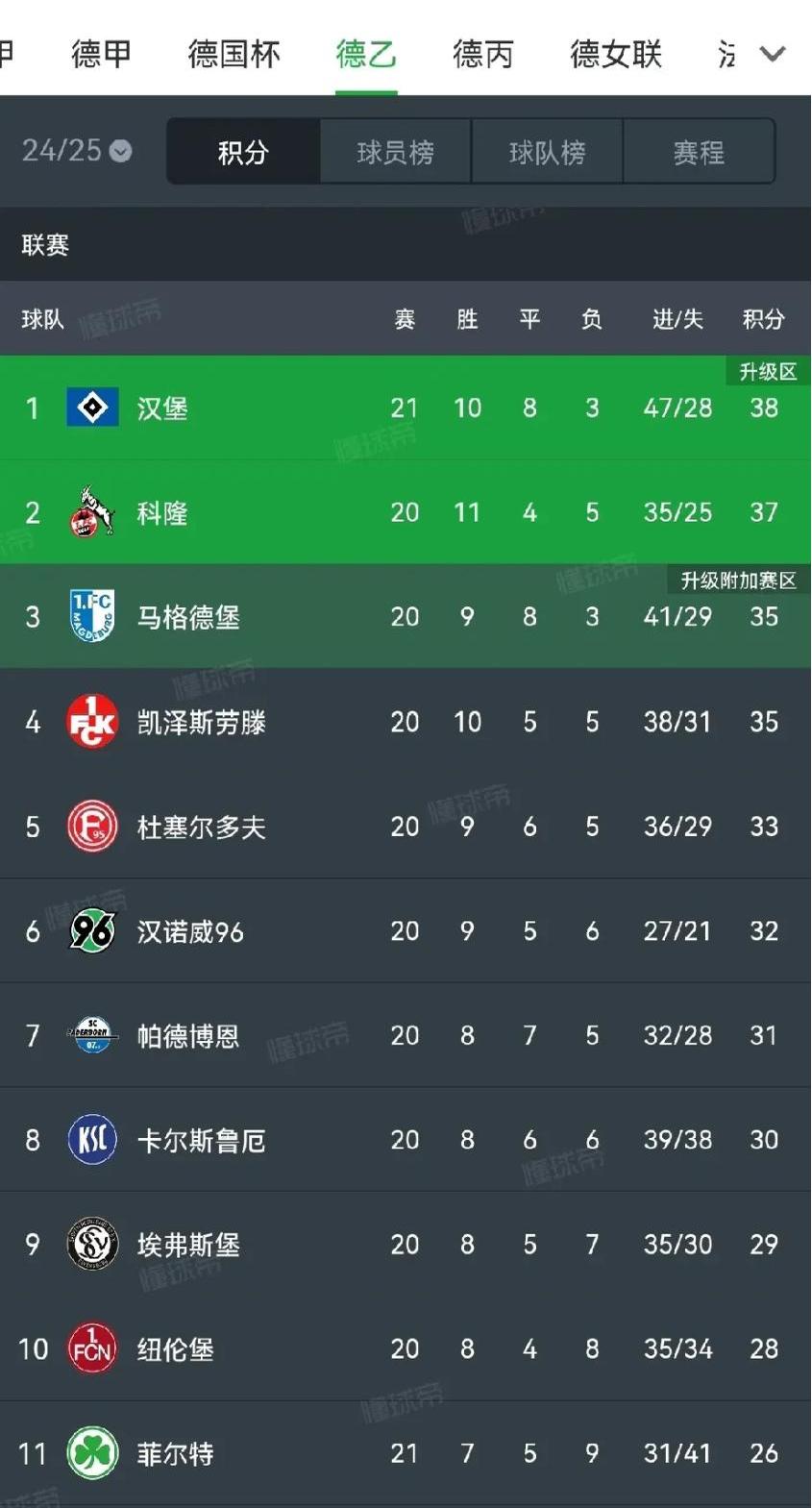 B体育官方网站:德甲的小球队故事：逆境中的奋斗与希望的简单介绍