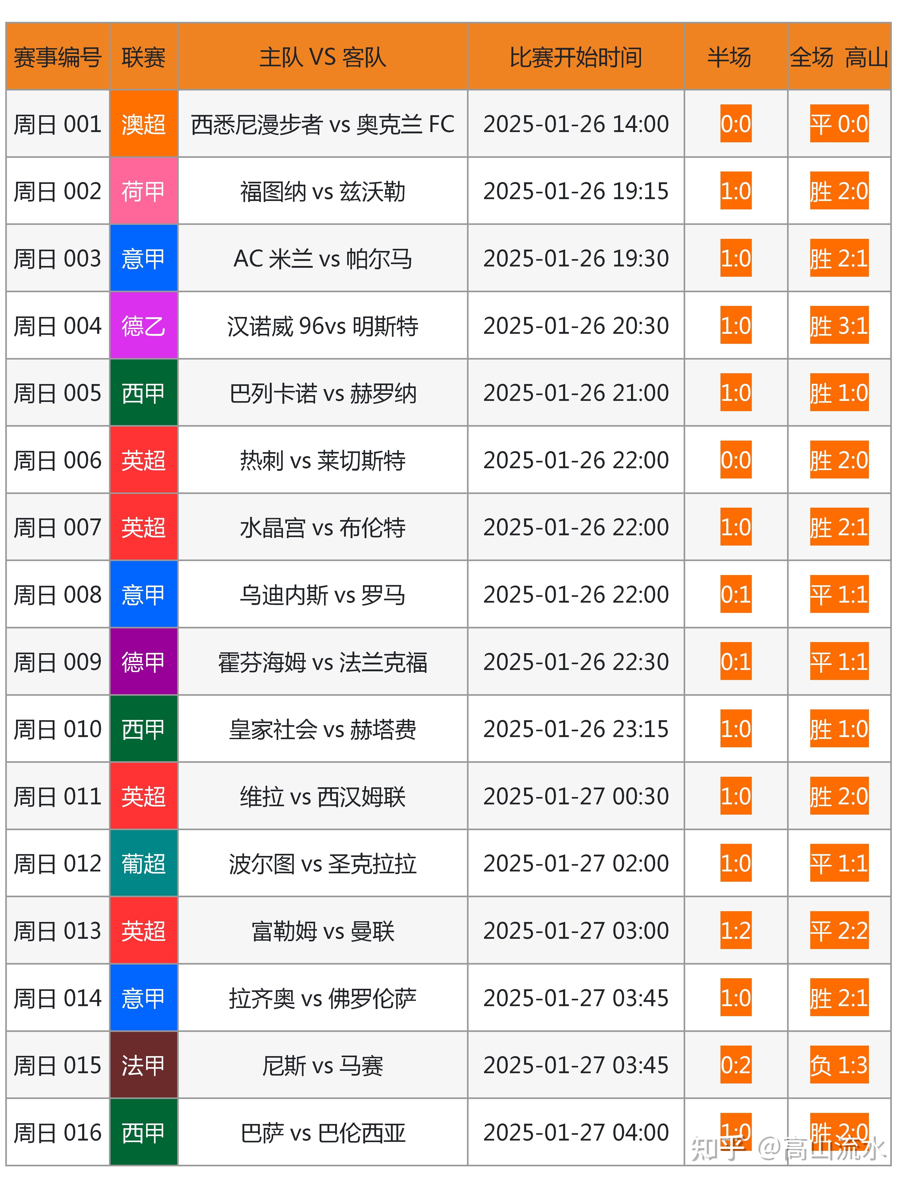 包含"b体育下载:如何通过数据分析提升观众的赛事体验"的词条