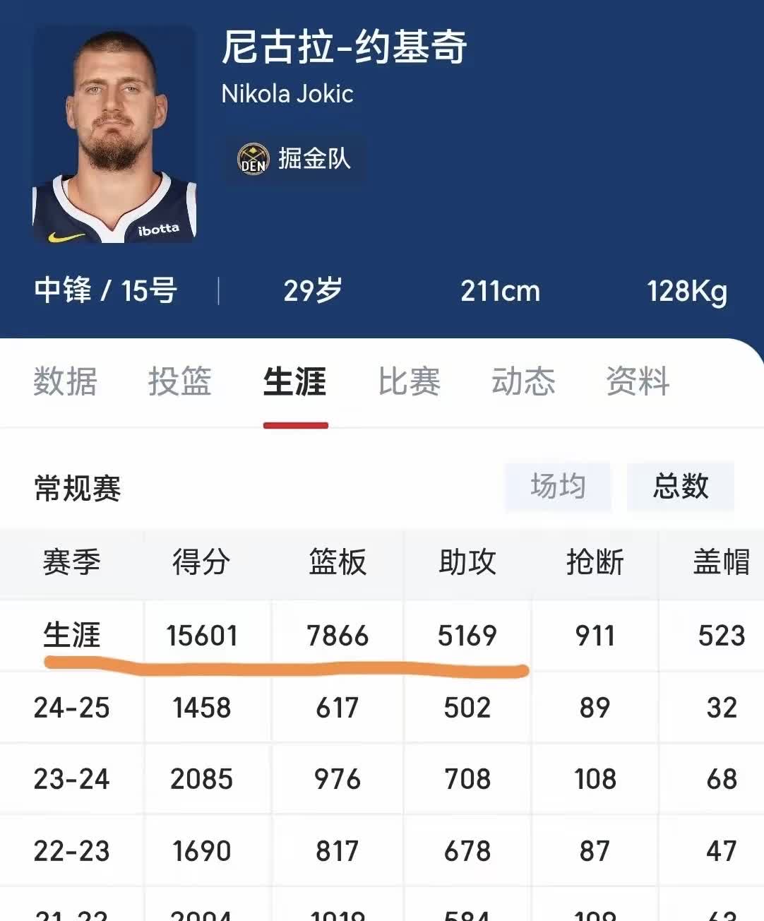包含bsports体育：NBA联盟公布新赛季常规赛MVP赔率：约基奇领跑的词条